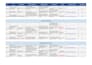 qa your mobile app on ios and android and provide detailed bug reports